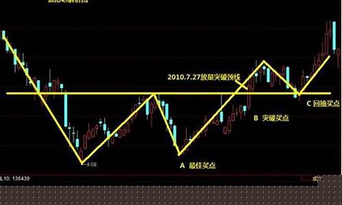 怎么判断领涨股换了(怎么判断一只股票要涨)_https://www.gfdzclz.com_创业板_第1张
