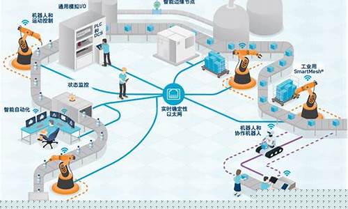 工业互联网平台建设内容(工业互联网概念)_https://www.gfdzclz.com_上交所_第1张