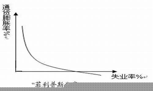 涨与胀的区别和用法(涨与胀组词)_https://www.gfdzclz.com_创业板_第1张