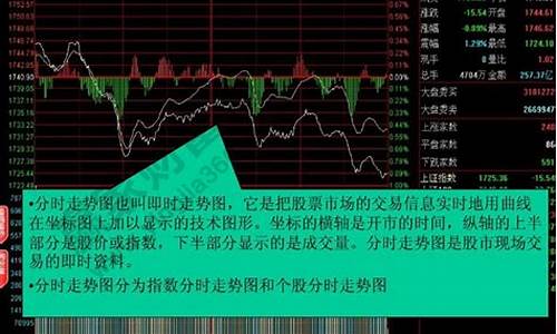 怎么看股市大盘走势图教程视频(如何看股市大盘走势图图解)_https://www.gfdzclz.com_北交所_第1张