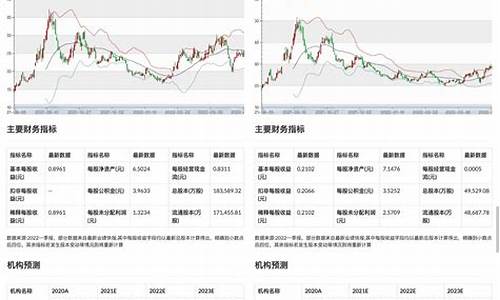 技术流股市直播(股票技术流)_https://www.gfdzclz.com_科创板_第1张