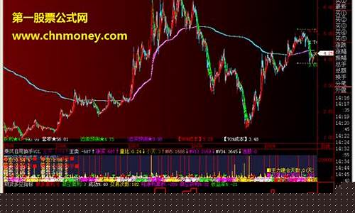 期货多空直播(期货多空行情分析)_https://www.gfdzclz.com_深交所_第1张