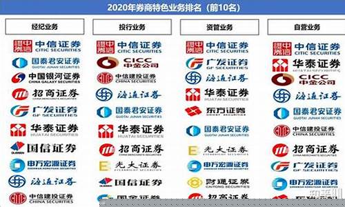 全国最大的证券公司排名(全国最大的保险公司排名)_https://www.gfdzclz.com_北交所_第1张