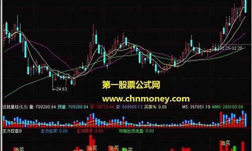 主力被买是主力出货吗(主力被买是主力买入吗)_https://www.gfdzclz.com_上交所_第1张