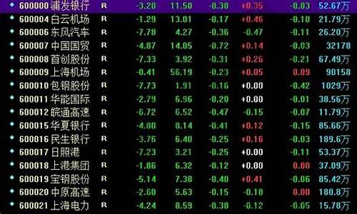 所有a股代码(a股所有股票代码)_https://www.gfdzclz.com_上交所_第1张
