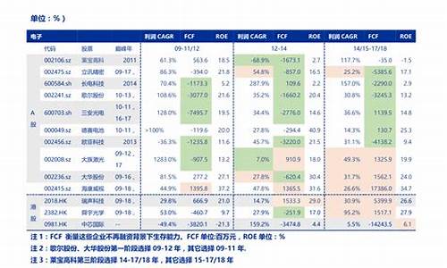消费股票龙头股排名榜(消费类股票龙头股票有哪些)_https://www.gfdzclz.com_科创板_第1张
