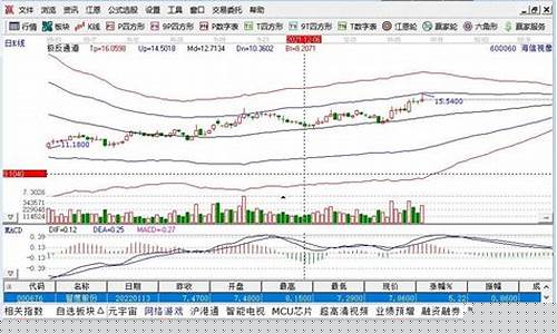 强周期股是什么意思(强周期性股票)_https://www.gfdzclz.com_上交所_第1张