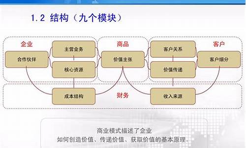 商业模式的分类(商业模式包括哪些模式)_https://www.gfdzclz.com_科创板_第1张