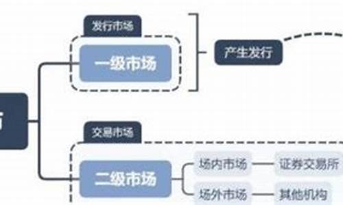 二级市场又称为什么(二级市场又称为什么城市)_https://www.gfdzclz.com_深交所_第1张