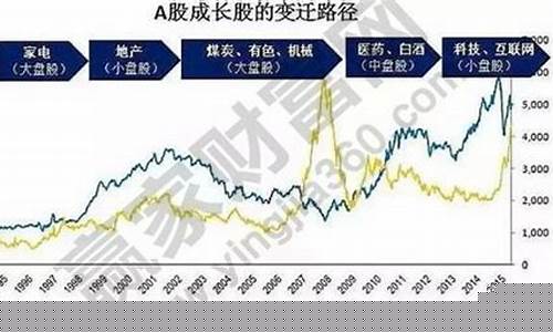 小盘股是市值多少亿(小盘股是市值多少亿的股票)_https://www.gfdzclz.com_上交所_第1张