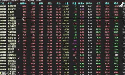 商业银行股票今日行情(美的股票0003333今日行情)_https://www.gfdzclz.com_上交所_第1张