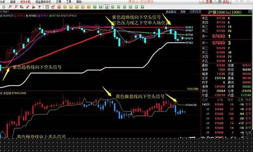 直播做期货和股票(期货和股票哪里直播比较好)_https://www.gfdzclz.com_上交所_第1张