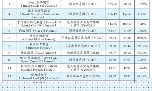 期货交易直播室排名(期货直播室排行榜)_https://www.gfdzclz.com_北交所_第1张