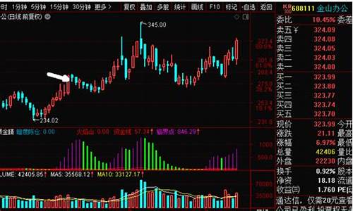 期货直播室选股技巧(期货股票直播)_https://www.gfdzclz.com_上交所_第1张