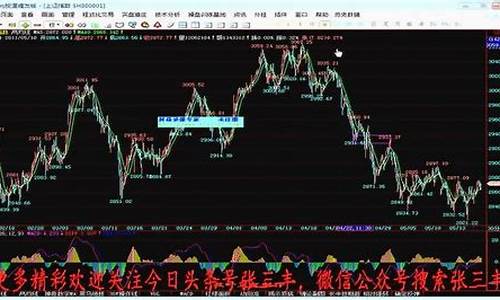 期货股市讲堂直播(期货大讲堂)_https://www.gfdzclz.com_科创板_第1张