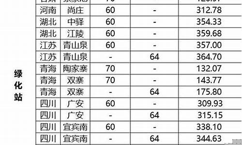 中欧铁路货运价格表(95306铁路货运app下载)_https://www.gfdzclz.com_深交所_第1张