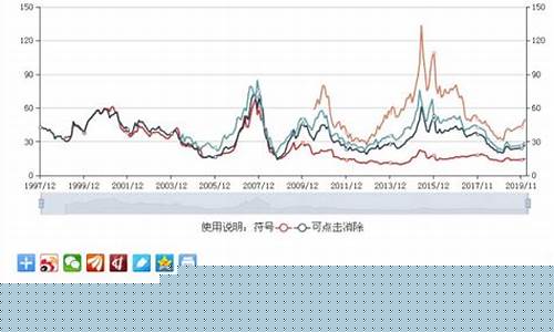 2021低市盈率股票一览(2023低市盈率股票一览)_https://www.gfdzclz.com_深交所_第1张