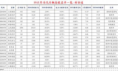 华为概念股票一览表(华为概念股龙头股票一览表)_https://www.gfdzclz.com_上交所_第1张