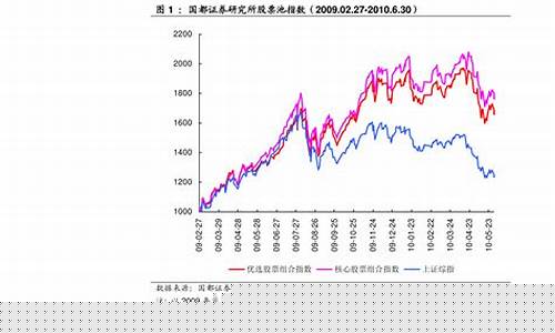 总市值多少的股票合适(总市值多少的股票合适投资)_https://www.gfdzclz.com_上交所_第1张