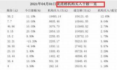 机构席位买卖股票规则是什么(机构席位交易骗局)_https://www.gfdzclz.com_深交所_第1张