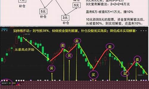 散户如何买指数(沪深300指数一手多少钱)_https://www.gfdzclz.com_科创板_第1张
