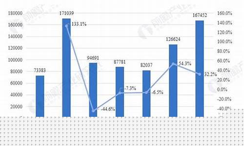 当今股市现状分析(现阶段股市)_https://www.gfdzclz.com_深交所_第1张