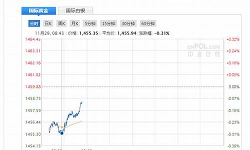 现货黄金直播间期货(国际现货黄金直播间期货外汇)_https://www.gfdzclz.com_北交所_第1张