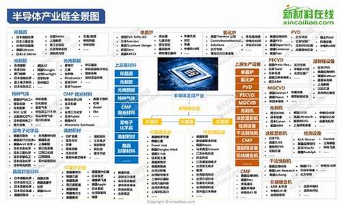 中国十大半导体设备制造商(十大半导体设备制造商山东有几家)_https://www.gfdzclz.com_创业板_第1张