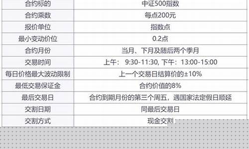 中证500还是沪深300好(中证500和沪深300哪个好)_https://www.gfdzclz.com_北交所_第1张