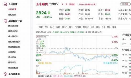 今日玉米期货直播新闻(今日玉米期货直播新闻报道)_https://www.gfdzclz.com_深交所_第1张
