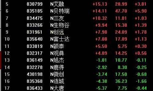 炒股如何开户(炒股怎么开户)_https://www.gfdzclz.com_创业板_第1张