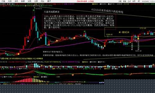 今天股市大盘走势(今天股市大盘走势如何)_https://www.gfdzclz.com_上交所_第1张