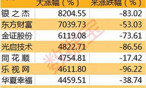 2024特大牛市即将爆发(2024未来可能涨100倍的股票)_https://www.gfdzclz.com_北交所_第1张