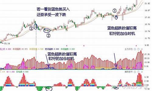 如何判断主力进场(如何判断主力进场离场)_https://www.gfdzclz.com_深交所_第1张