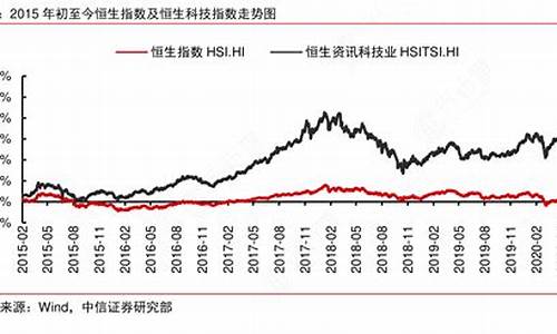 恒生科技期货指数(恒生科技期货指数2405)_https://www.gfdzclz.com_深交所_第1张