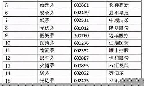 各板块的龙头(各板块的龙头股票有哪些)_https://www.gfdzclz.com_科创板_第1张