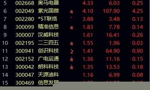 小刀 股市直播(小刀股市最新行情)_https://www.gfdzclz.com_上交所_第1张