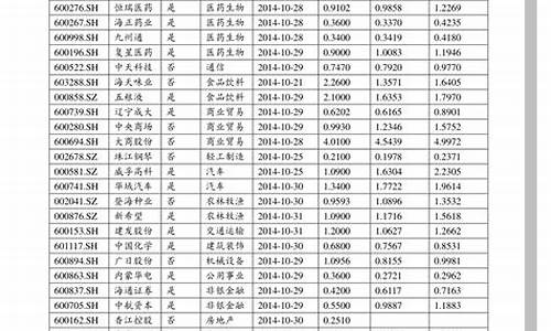 1元股票一览表2023(1元股票一览表2021)_https://www.gfdzclz.com_上交所_第1张