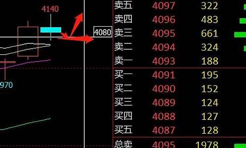 最新期货直播晚评(铁矿期货晚评最新消息)_https://www.gfdzclz.com_北交所_第1张
