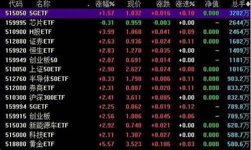 怎么买etf最划算(etf购买方法)_https://www.gfdzclz.com_上交所_第1张