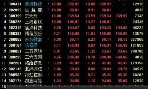 怎样判断热点板块的好坏(怎样判断热点板块的好坏呢)_https://www.gfdzclz.com_上交所_第1张
