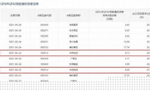 最值得长期持有的10只中国股票(值得长期持有的a股)_https://www.gfdzclz.com_创业板_第1张