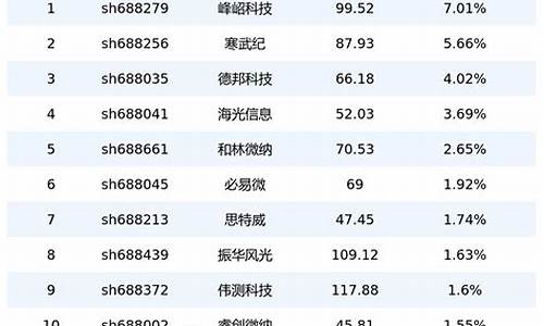 半导体行业板块股票(半导体行业板块股票龙头股)_https://www.gfdzclz.com_创业板_第1张