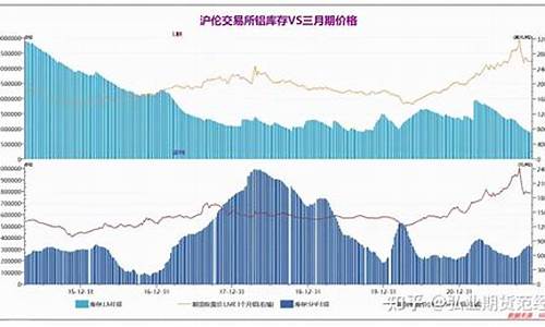 沪铝期货最新直播(期货沪铝交易时间)_https://www.gfdzclz.com_深交所_第1张