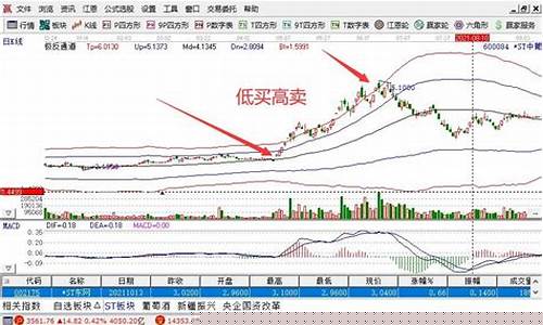 投股票在哪里投(股票哪里投股)_https://www.gfdzclz.com_创业板_第1张
