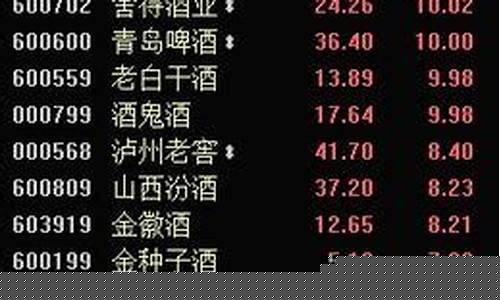 年底消费股会涨吗_https://www.gfdzclz.com_科创板_第1张