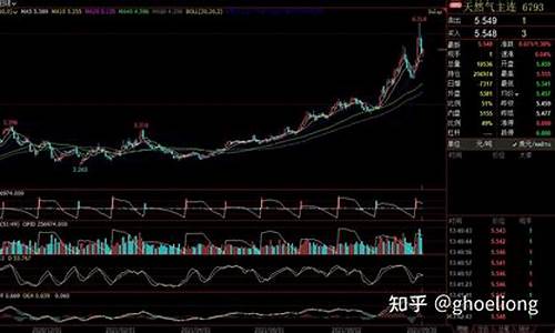 欧洲期货哪里可以看直播(欧洲期货在哪里看)_https://www.gfdzclz.com_上交所_第1张