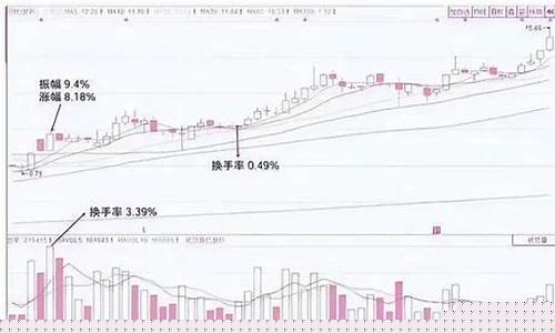估值高好还是低好呢(估值偏高好还是低好)_https://www.gfdzclz.com_上交所_第1张