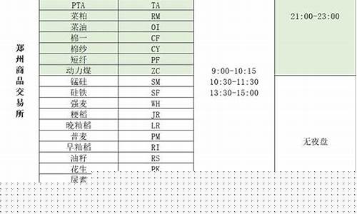 期货时间2018在线直播(期货时间节目)_https://www.gfdzclz.com_创业板_第1张