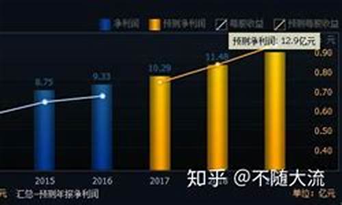 同仁堂股票投资价值(同仁堂股票投资价值有投资价值吗)_https://www.gfdzclz.com_深交所_第1张